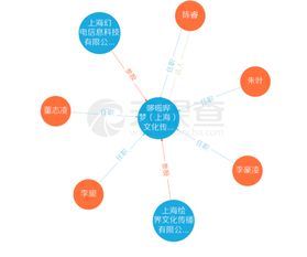 B站聯(lián)合繪夢(mèng)動(dòng)畫成立哆啦嗶夢(mèng)，陳睿任法人強(qiáng)化動(dòng)畫產(chǎn)業(yè)布局